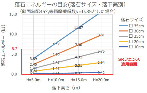 適用条件