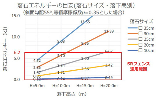 適用条件