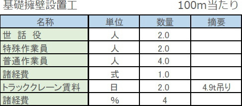 設置歩掛