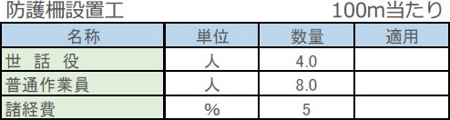 設置歩掛